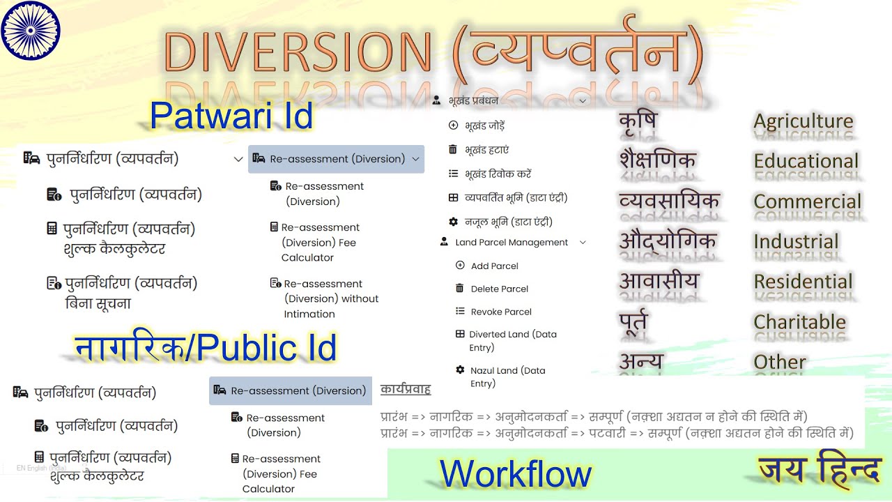 2.0 में आसानी से करिये Diversion या व्‍यपवर्तन का आवेदन या पुराने प्रकरण की एंट्री #utsahi #उत्‍साही