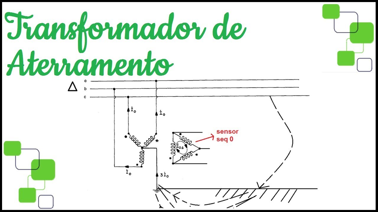 Transformador de Aterramento Ligação e Aplicação
