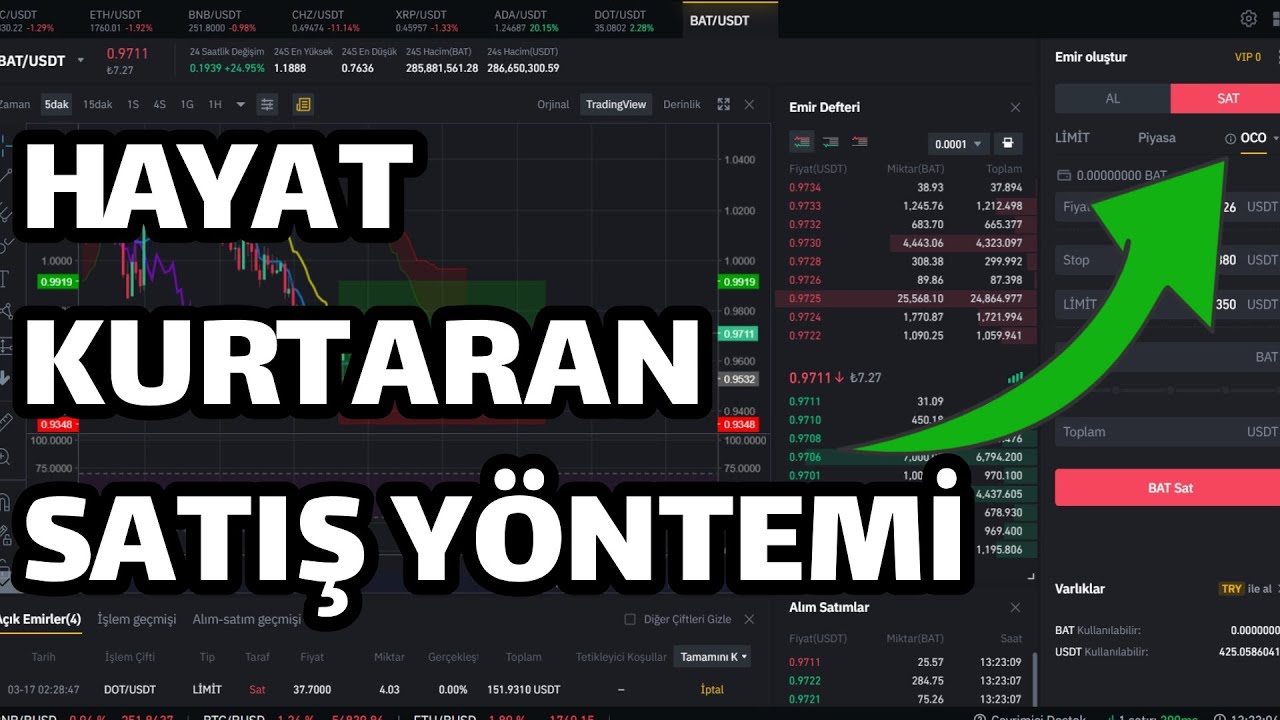 B&uuml;y&uuml;k Zararlara SON! Binance OCO Emir Nedir ? OCO Nasıl Kullanılır? OCO Nedir - Kripto 101