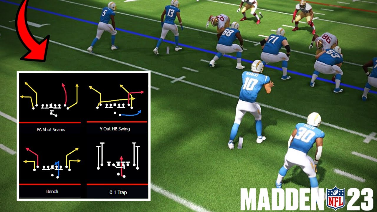Unstoppable FREE LA Chargers Offensive EBOOK - Money Plays That Beat Every Defense!