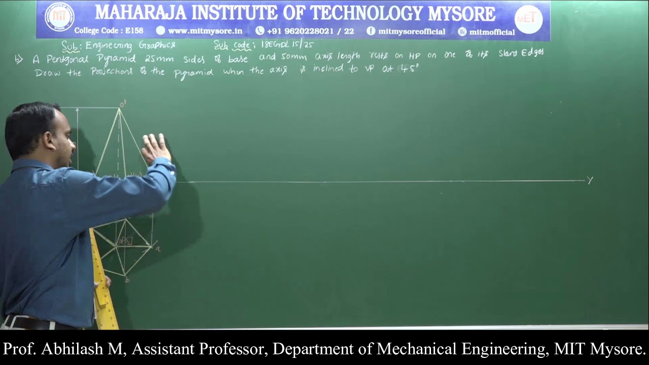 1st &ndash;EGDL- 18EGDL15- Module 3-Session- 6 Prof AM
