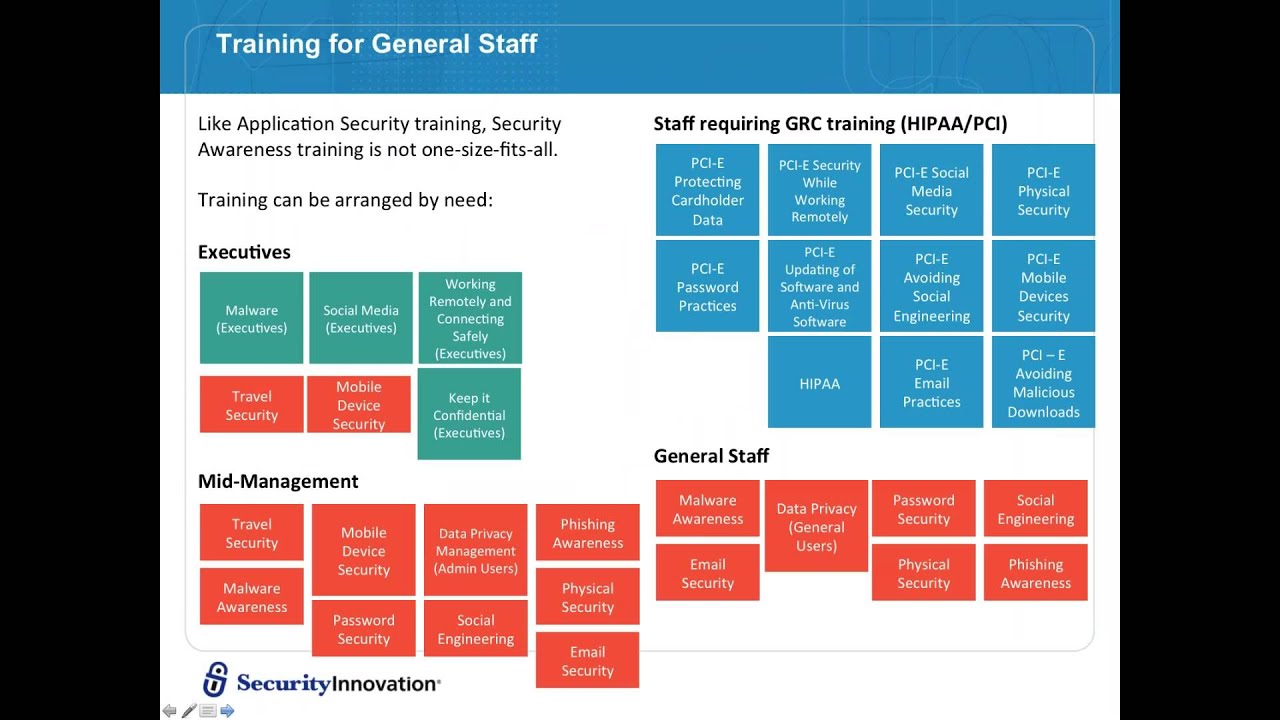 Employee Security Awareness Training  Webinar - Keeping Your Data Safe