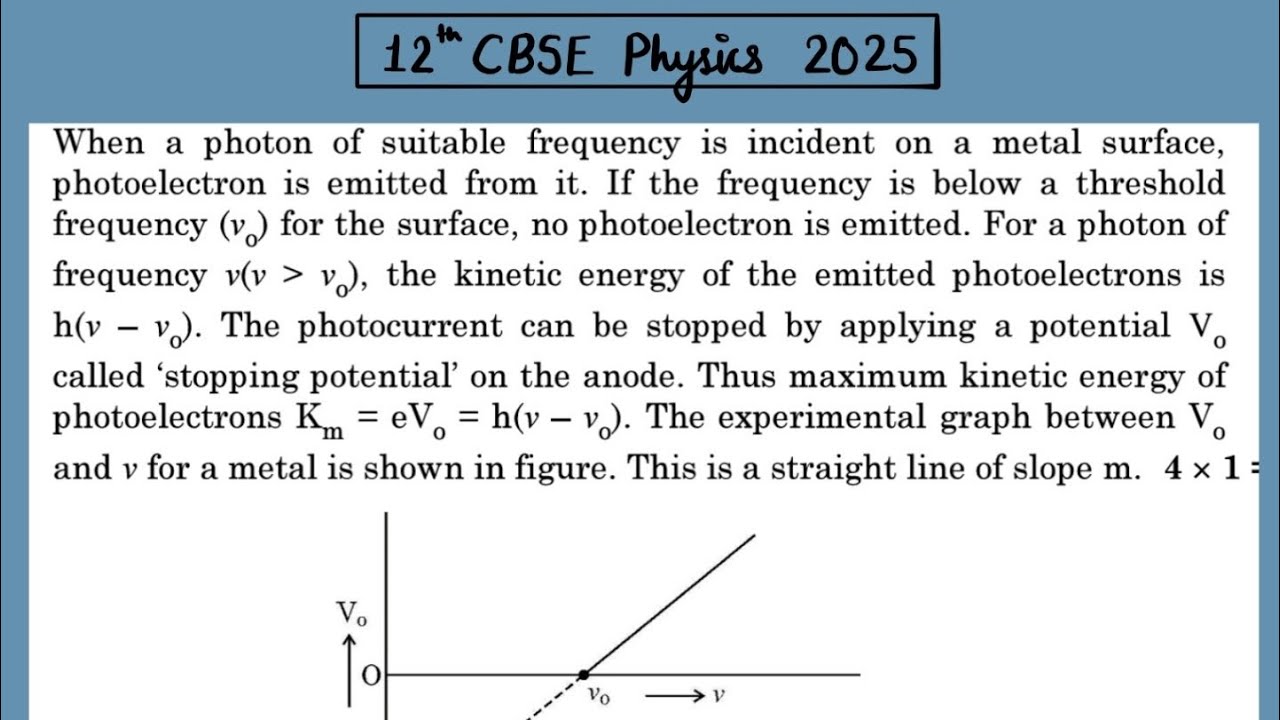 XII Physics 2025 When a photon of suitable frequency is incident on a metal surface, photoelectron