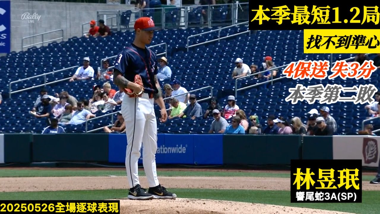 20250526林昱珉(響尾蛇3A)先發逐球｜本季最短1.2局失3分,單場4保送,吞下第二敗