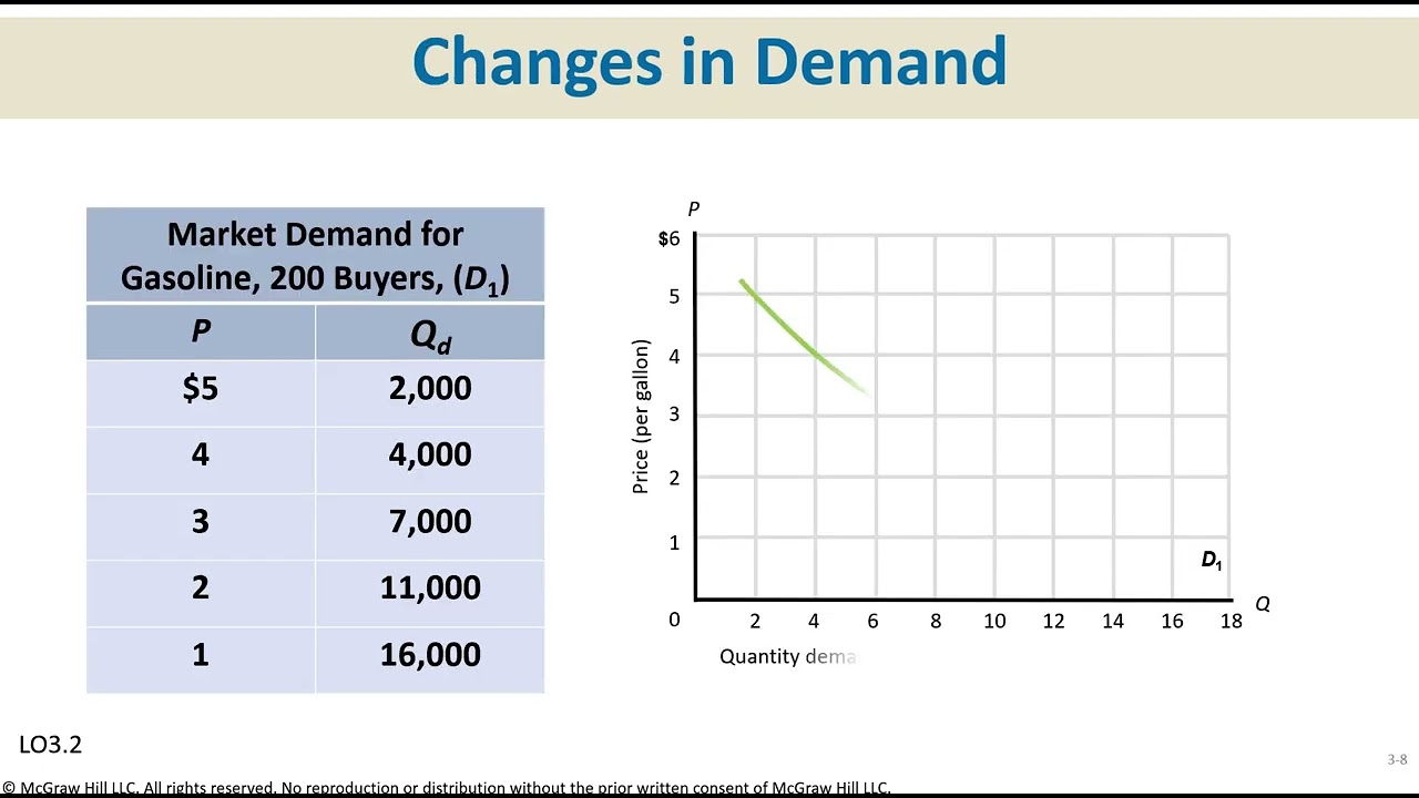 McConnell, Macroeconomic Ch 3