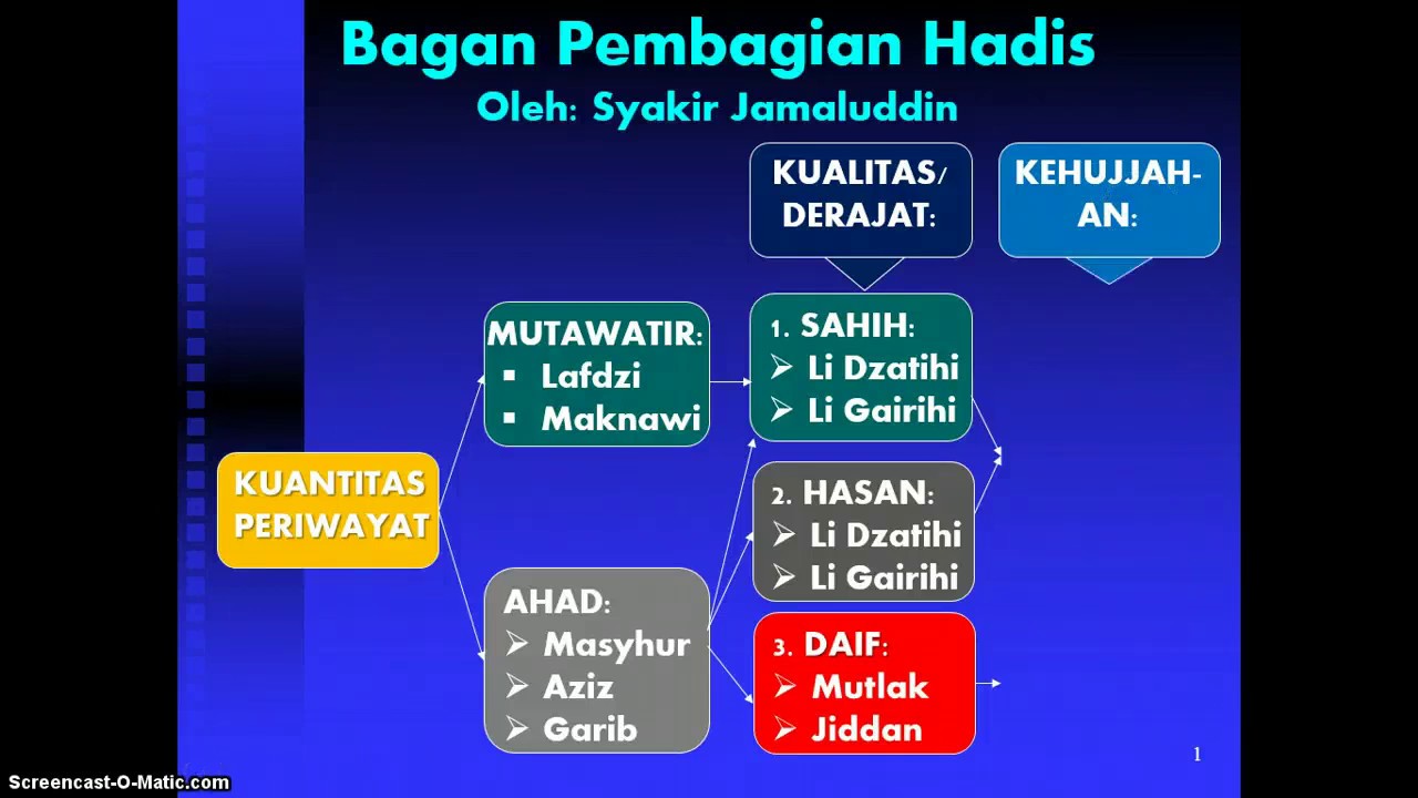 Kuliah Pembagian Hadis by Syakir Jamaluddin
