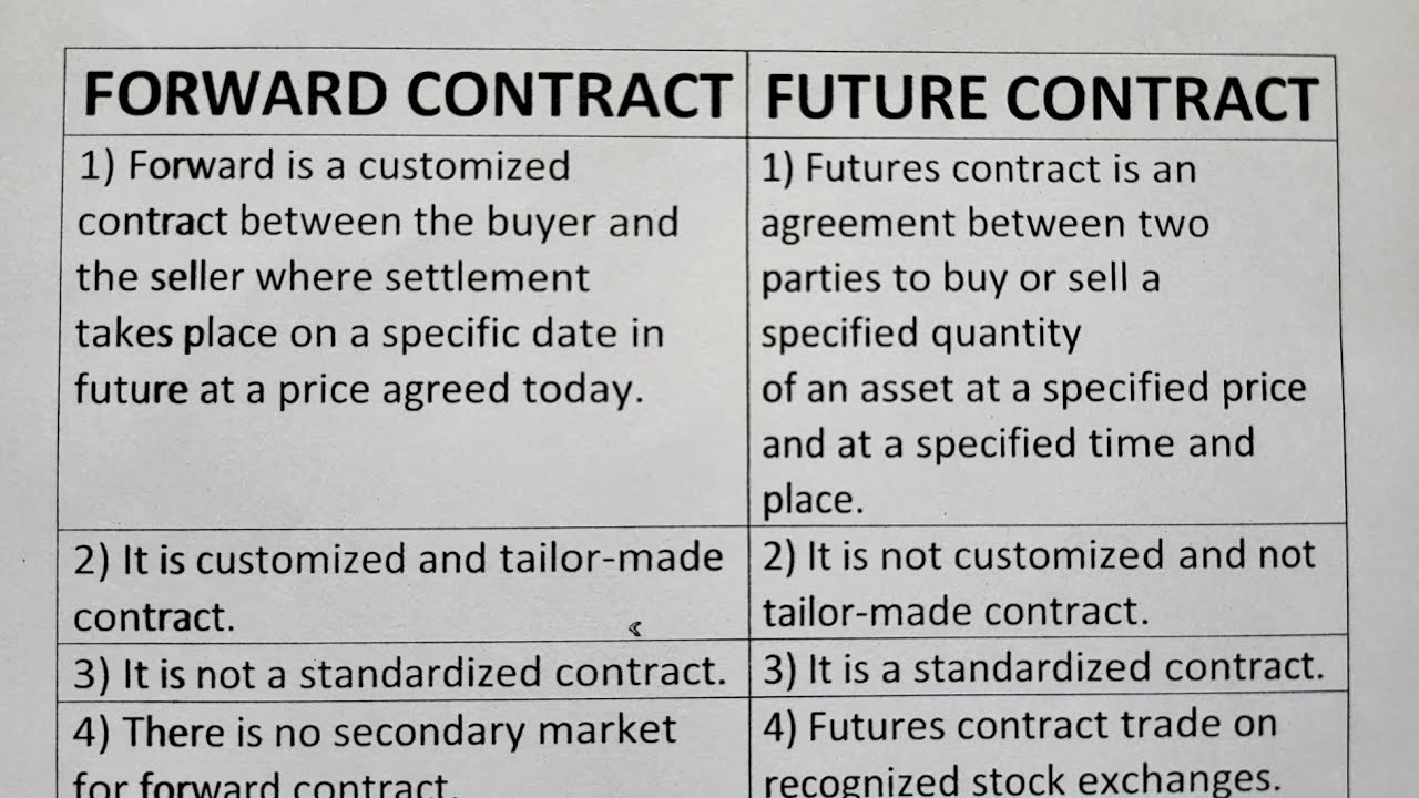 Difference Between Forward Contract And Future Contract?-Class Series
