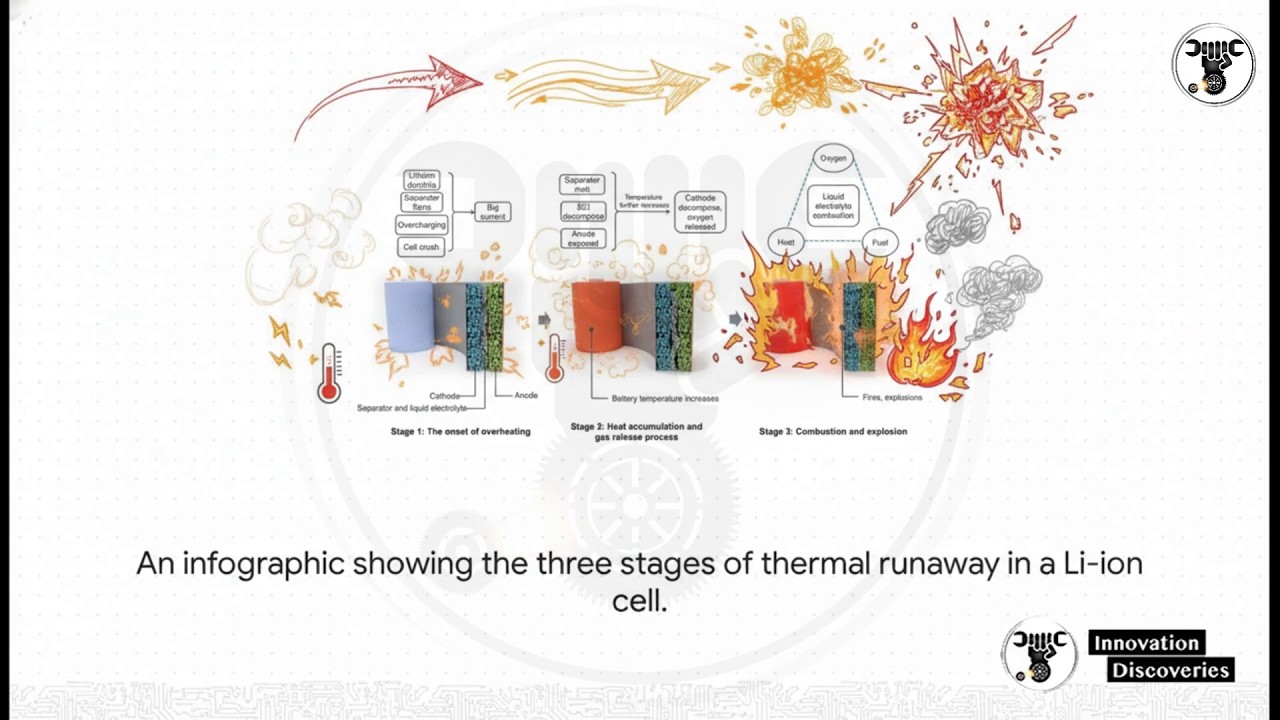 Lithium Batteries — Thermal Runaway
