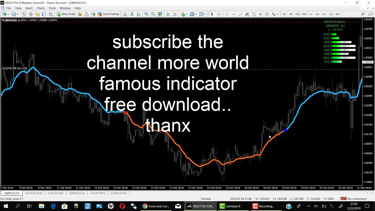 buy sell indicator | free download