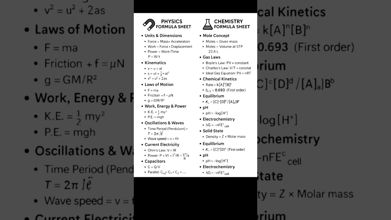 Quick Revision: Physics & Chemistry Formulas for Class 9 & 10