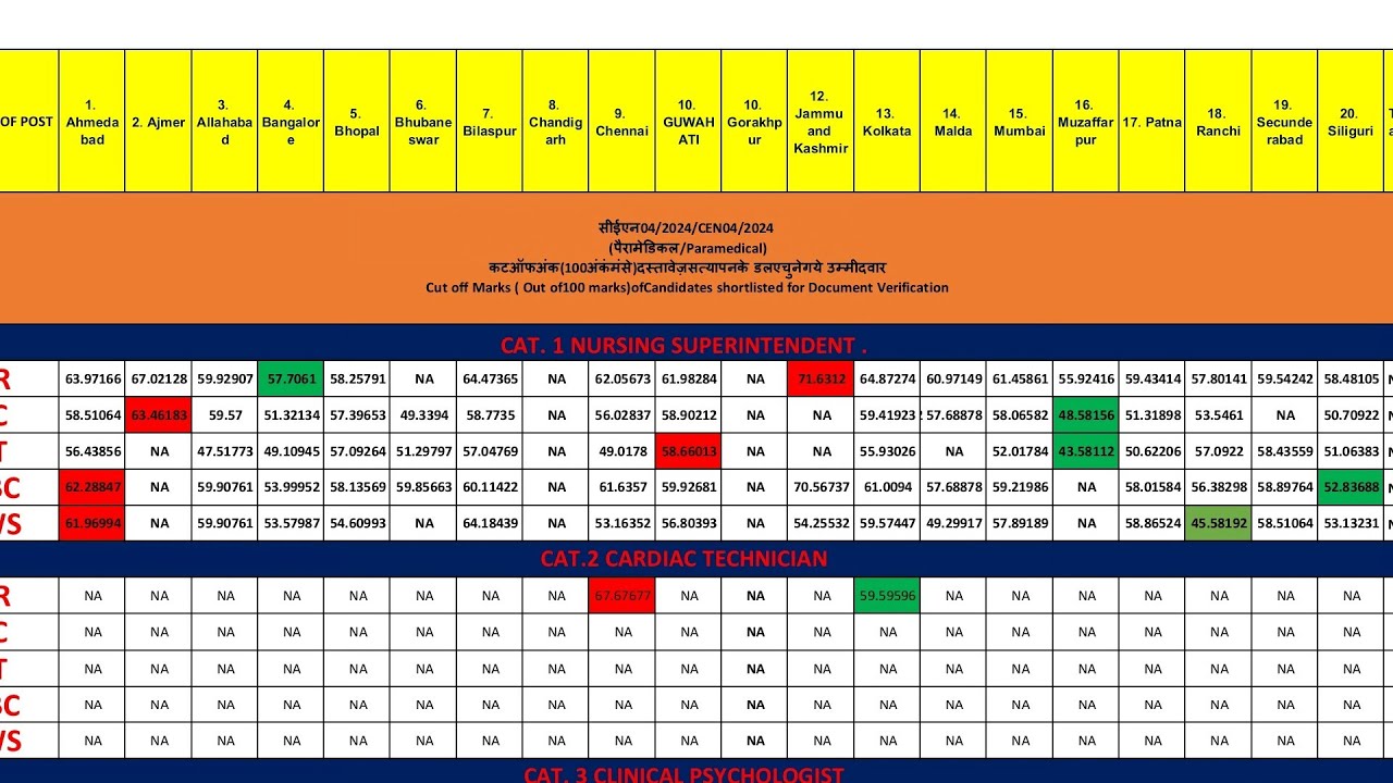 CUTOFF MARKS HEALTH AND MALARIA INSPECTOR 2025