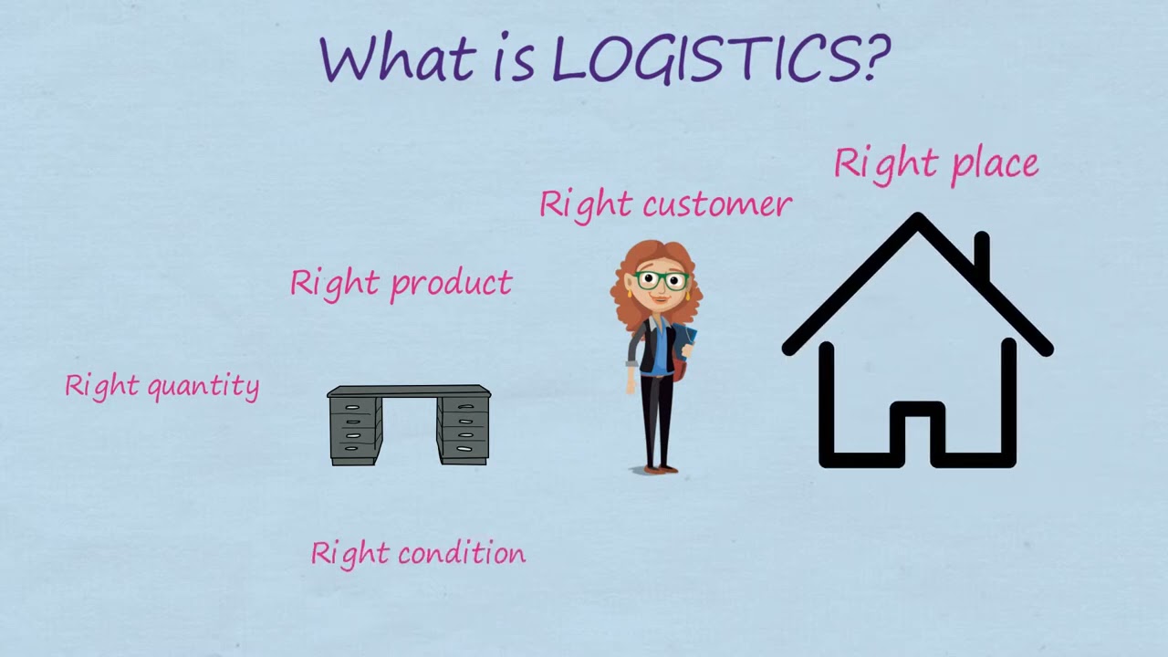 WHAT IS LOGISTICS? EXPLANATION & DEFINITION