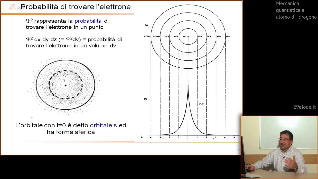 Significato della funzione d'onda - Corso di Chimica generale e inorganica