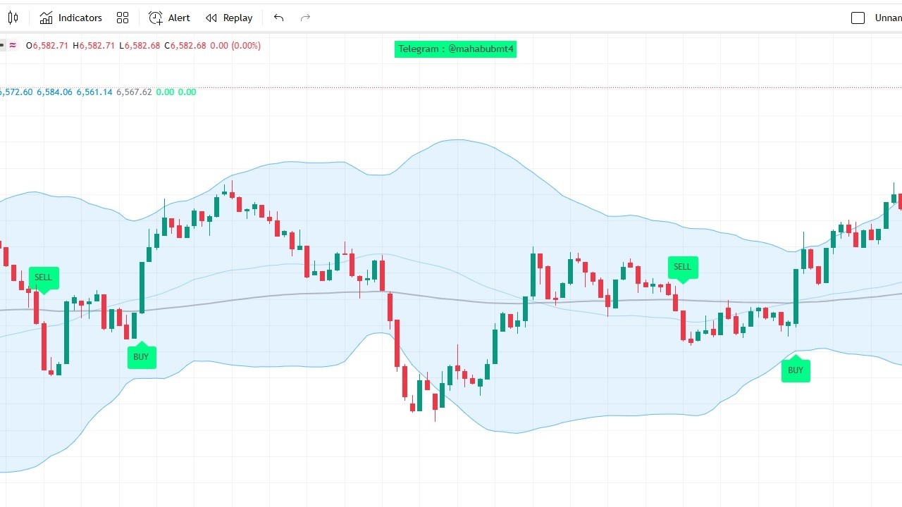 TradingView Sniper Indicator &ndash; Free Smart Signals || Advanced TradingView Signal Script  Free Access