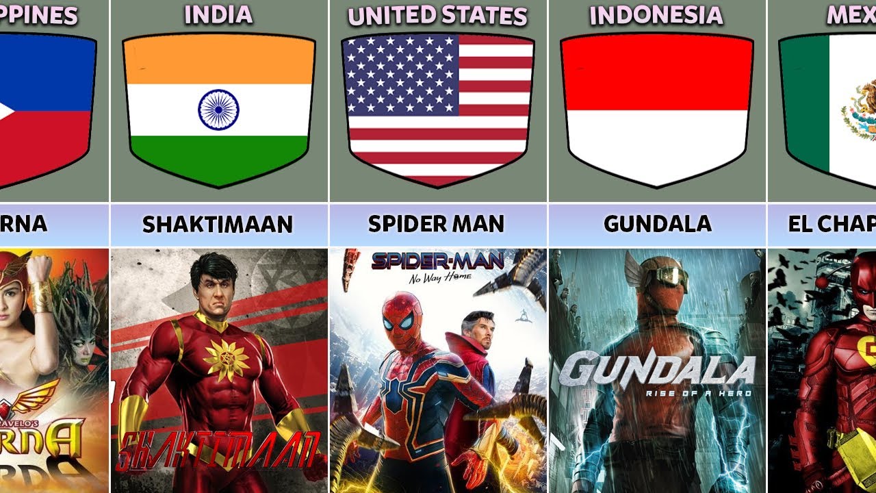 Superhero Movies From Different Countries