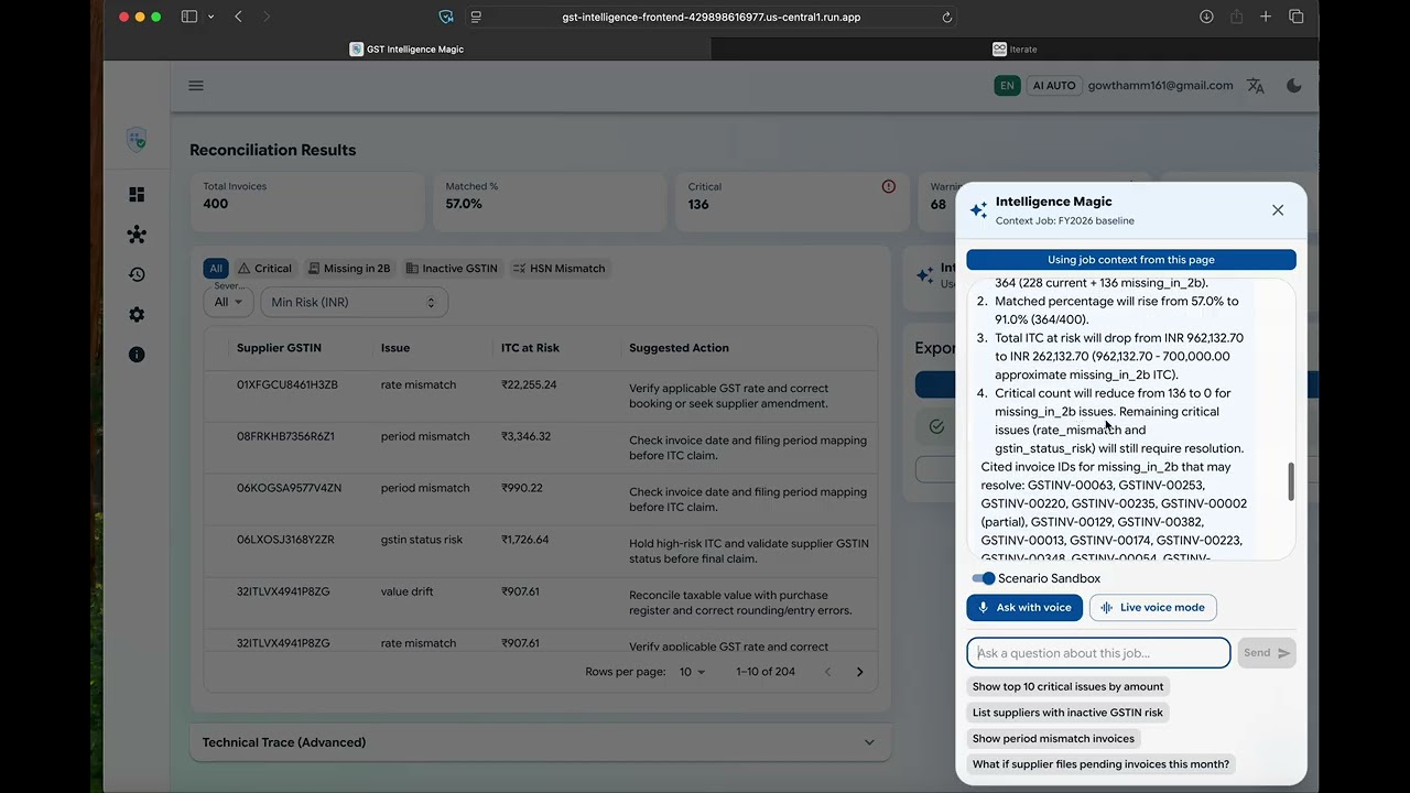 GST Intelligence Magic For Indian SMB and CA's Using Mistral and Eleven labs
