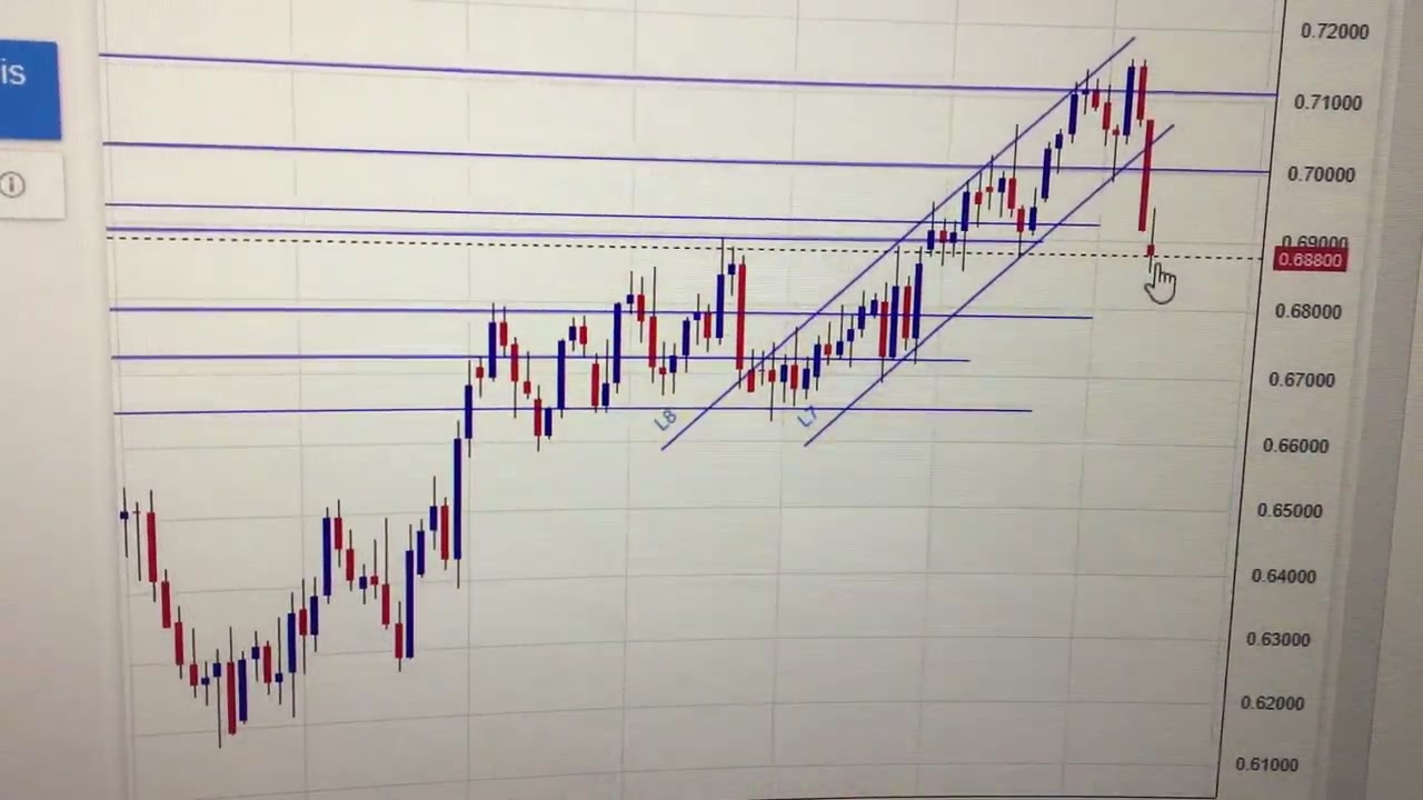 AUD/USD (Australian Dollar - US Dollar)