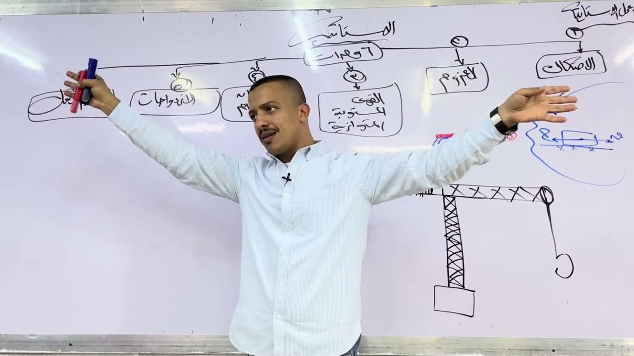 المحاضرة الأولى استاتيكا تالتة ثانوي - أساسيات الاستاتيكا من ٢٠٠٦ حتى الأن - السير محمود الشامي
