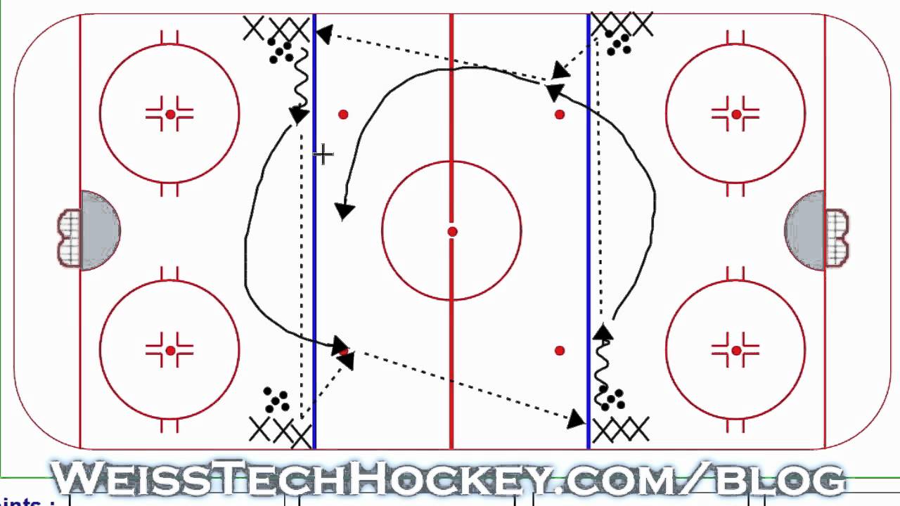 4 Blueline Hockey Warm-up Drill