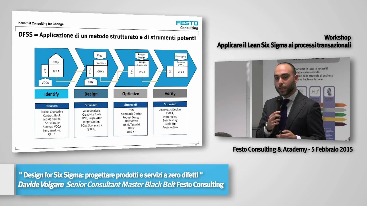 Design for Six Sigma: progettare prodotti e servizi a zero difetti