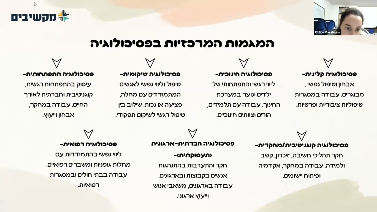הדרך לתואר שני טיפולי: כל מה שצריך לדעת | עמותת עולים ביחד ופורום פר