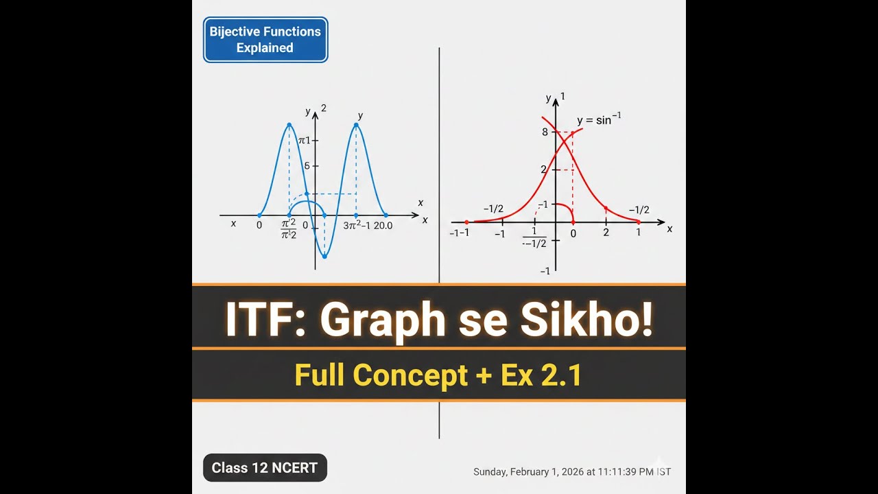 Inverse Trigonometric Functions: Graph se Samjho Poora Concept! | Class 12 NCERT Ex 2.1