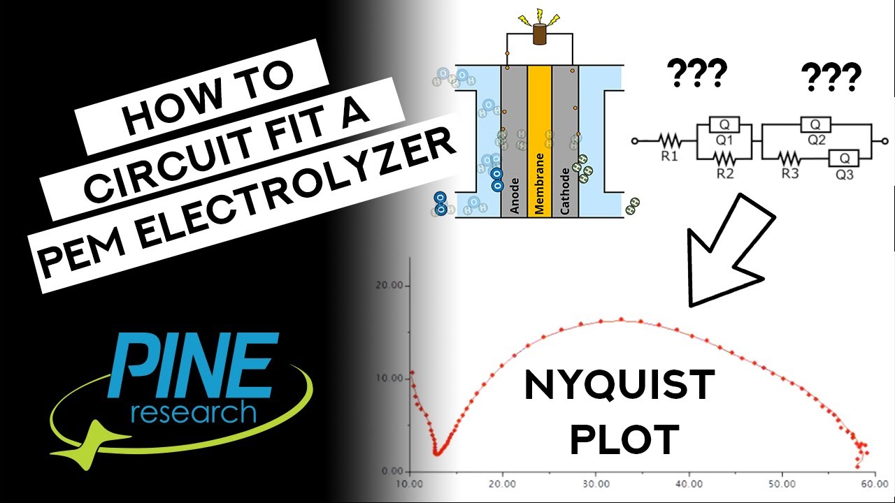 How to Perform EIS Circuit Fitting of a Proton-Exchange Membrane (PEM) Water Electrolyzer
