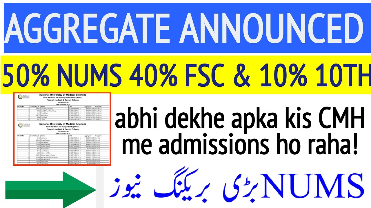 NUMS Merit Formula/CMH Aggregate announced/Merit required for CMH/NUMS Latest News/CMH 2022/NUMS/AMC