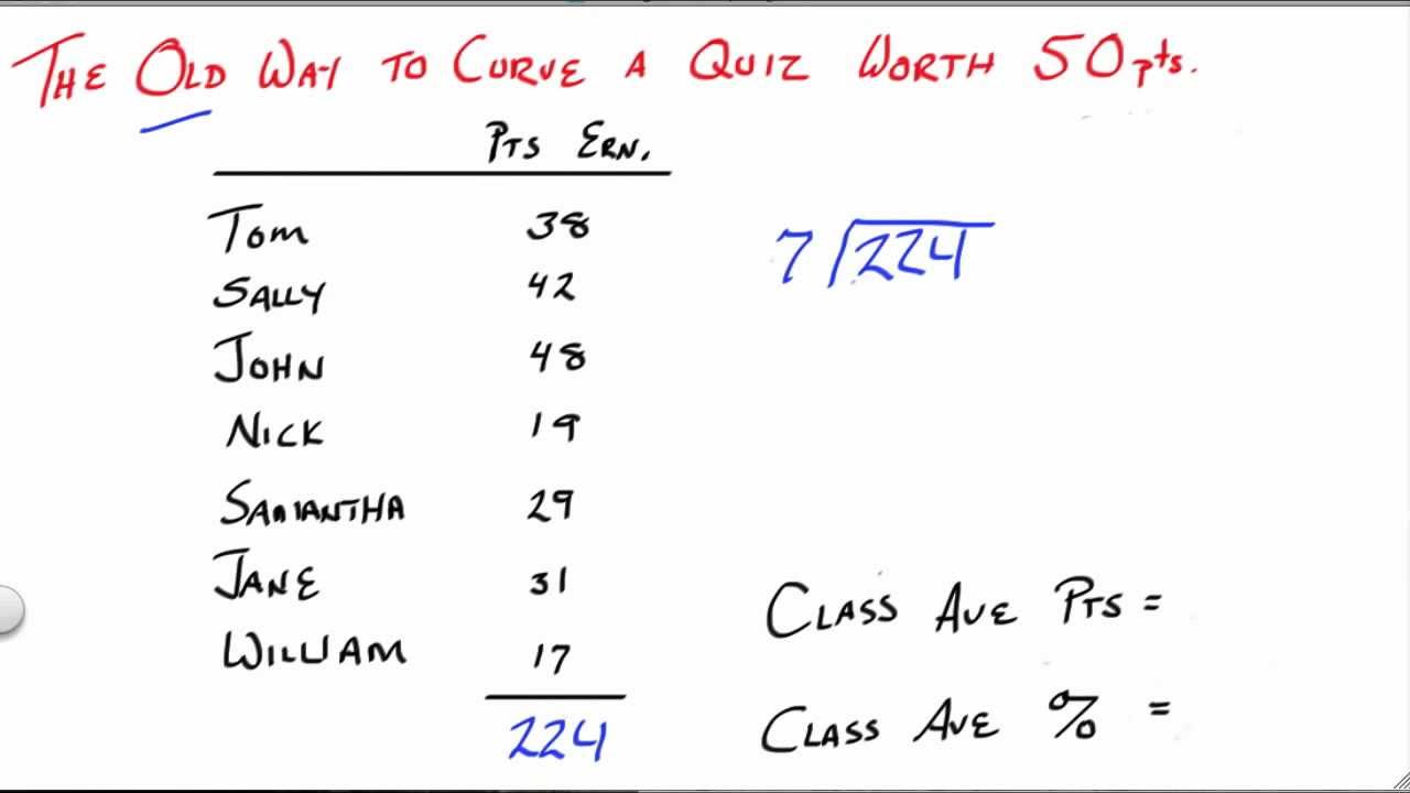 Curving a Grade - A simple and Fair Formula