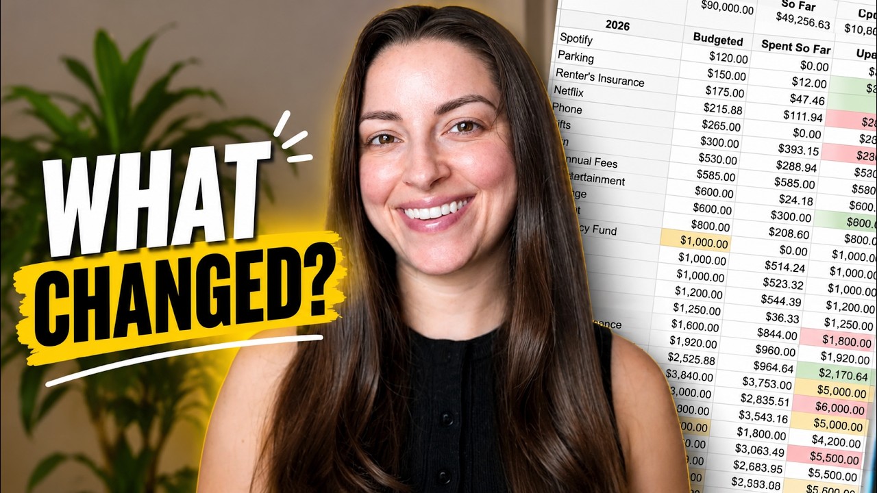 2026 Mid-Year Budget/Spending Check-In