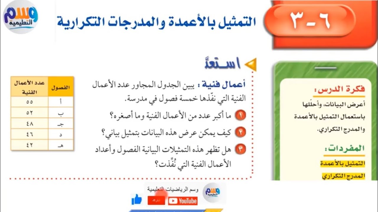 حل + شرح جميع مسائل | التمثيل بالأعمدة والمدرجات التكرارية | اول متوسط الفصل الدراسي الثاني |