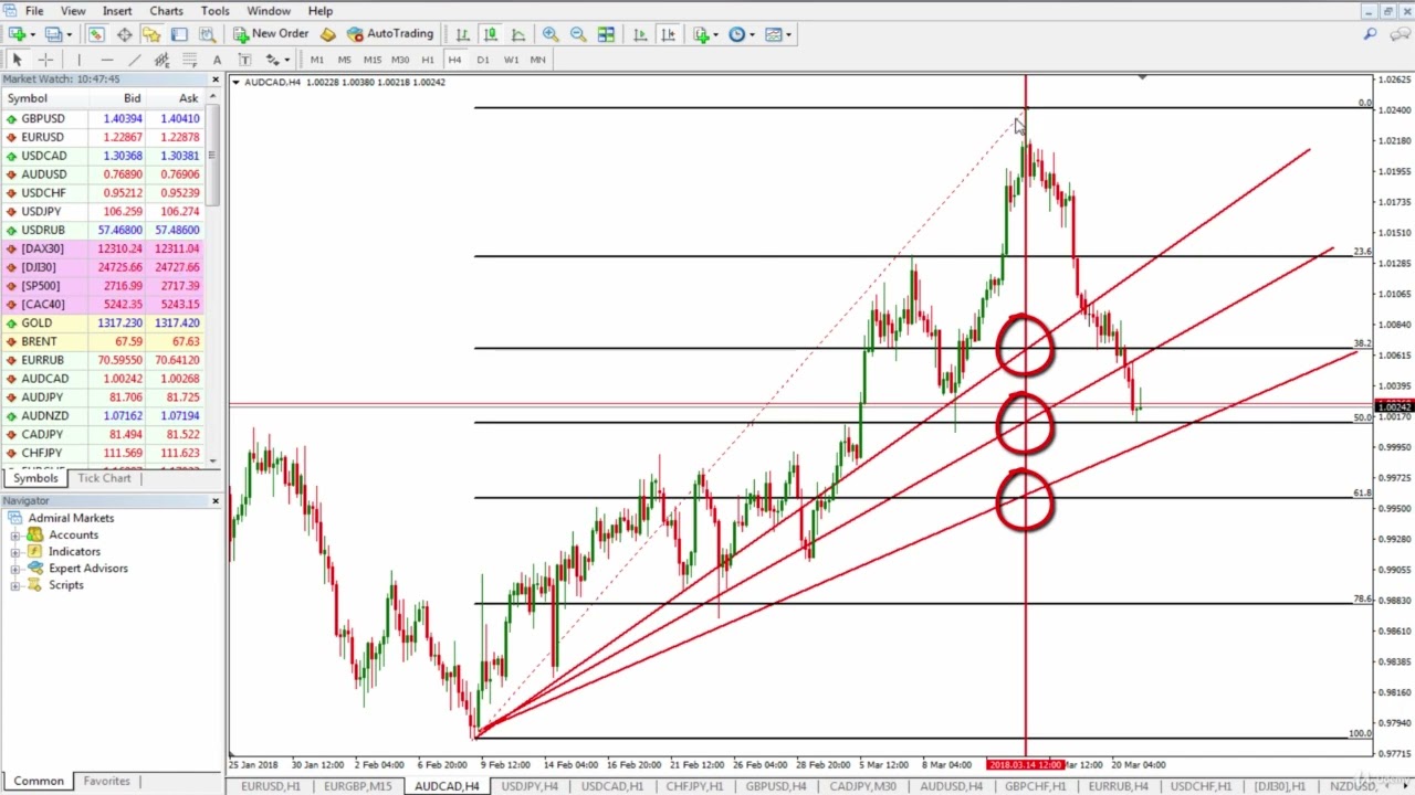 2  Fibonacci Fan Tool