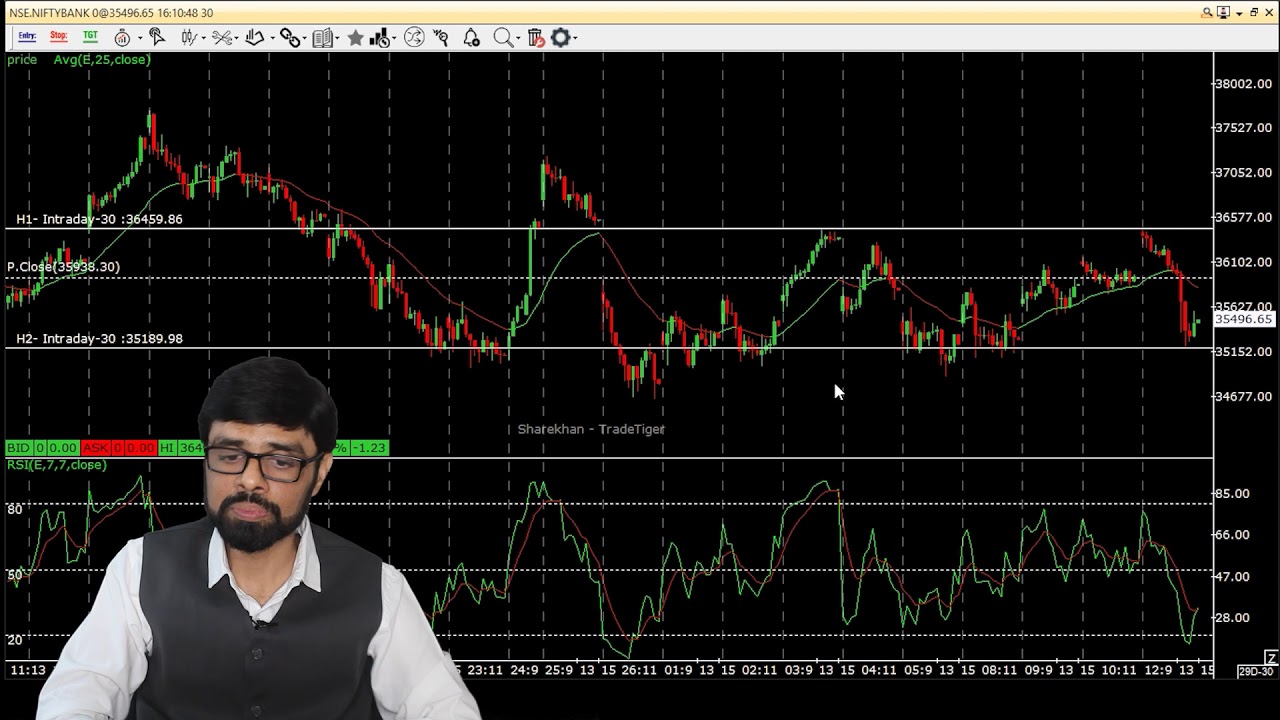 How To Analysis In Volatile Market | Akshat Stock Market Training Hub | Vaibhav Shah