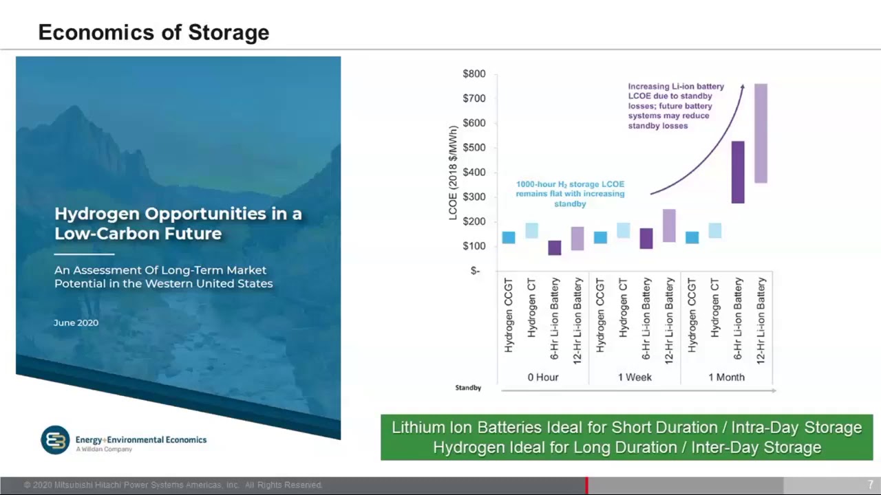 Session 4 — Energy Storage Finance | Utah Energy Storage
