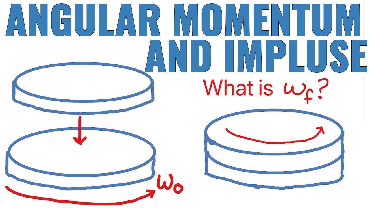Angular Momentum & Impulse (AP Physics 1)