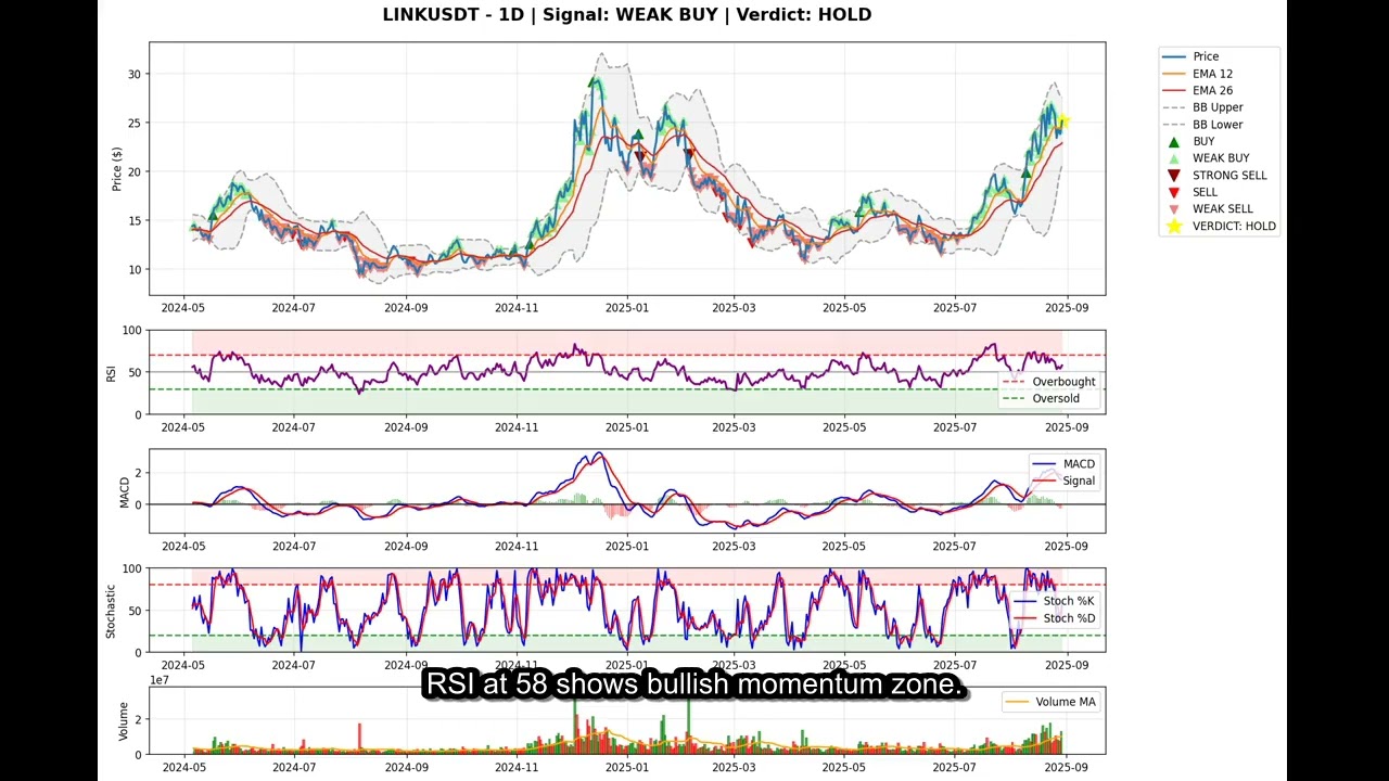 Chainlink (LINKUSDT) Signal | Buy or Sell | Chainlink Signal for August 29, 2025