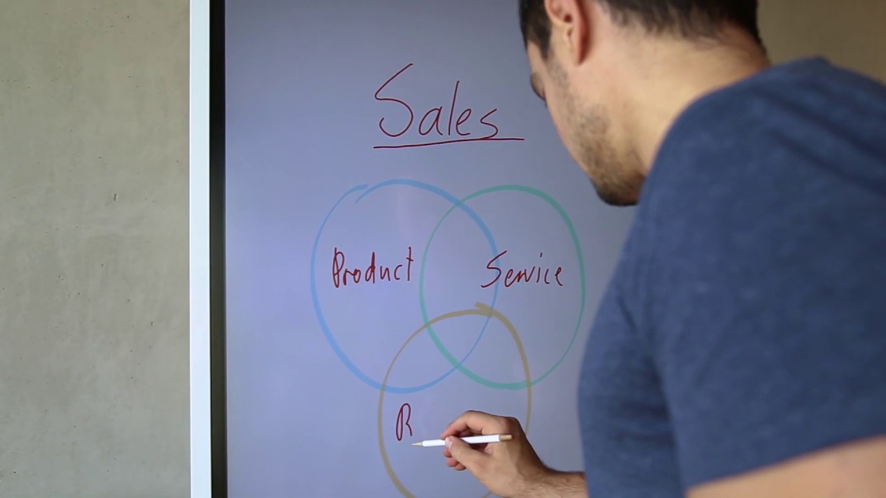 HANDS-ON | Samsung Flip WM55H - the digital flipchart