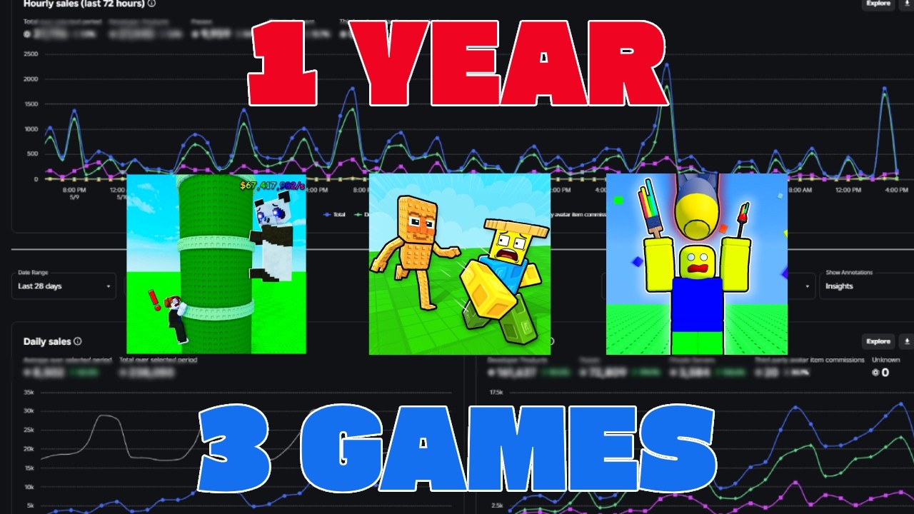 How Much I Made In 1 Year Developing on Roblox... as a Small Roblox Developer