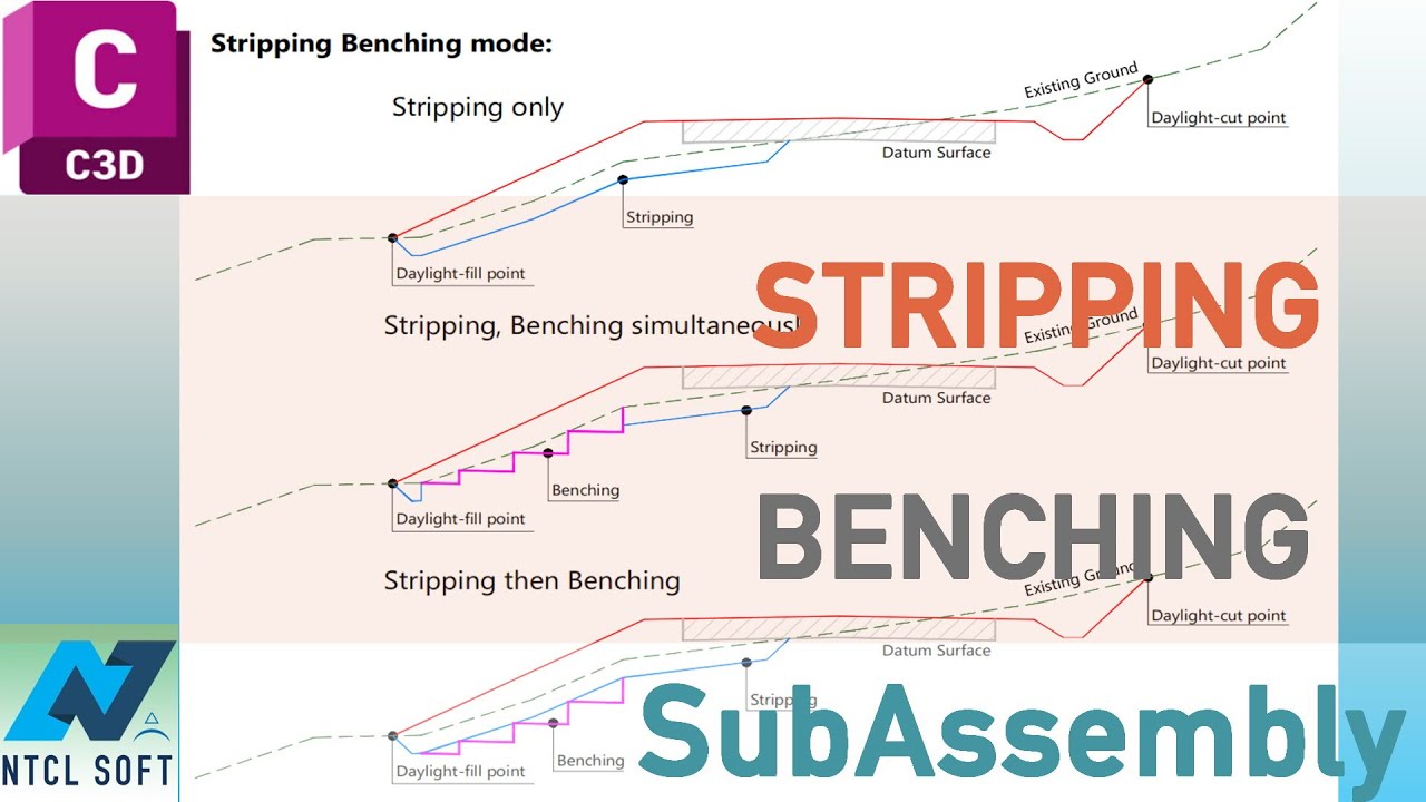 AUTODESK® Civil 3D® custom SubAssembly: Разборка, верстак
