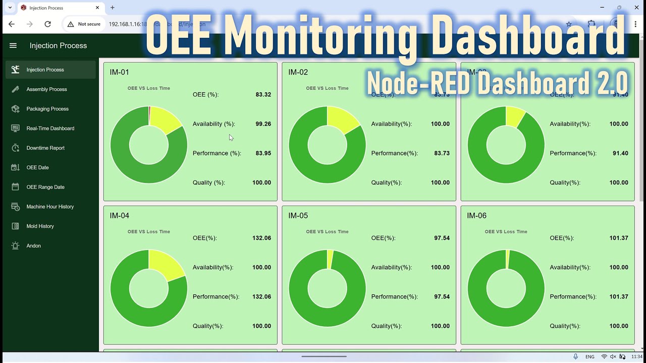 Оптимизация мониторинга OEE с помощью Node-RED Dashboard 2.0: аналитика в реальном времени и исто...