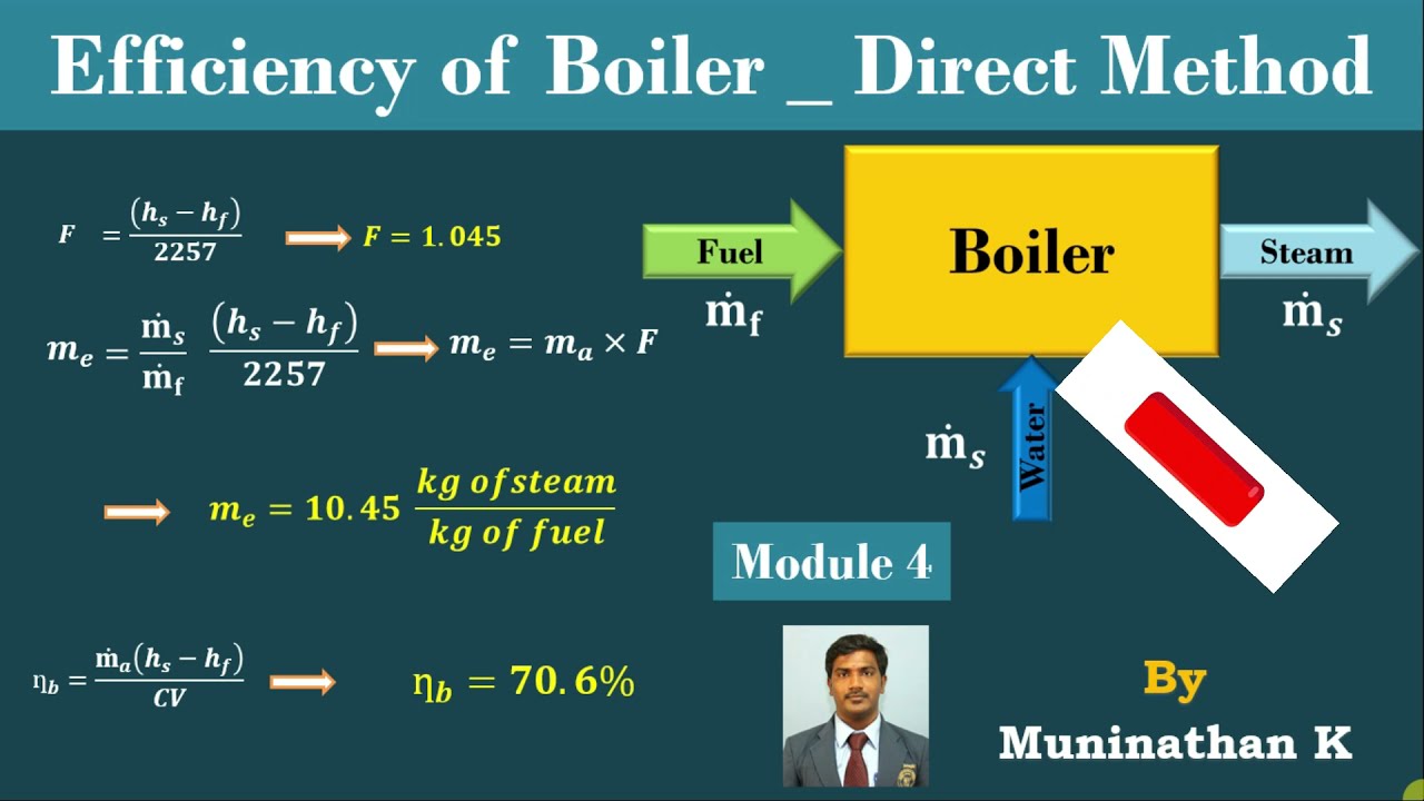 Steam Boiler Performance Evaluation | Solved Problem | Model 4 |  Boiler Efficiency
