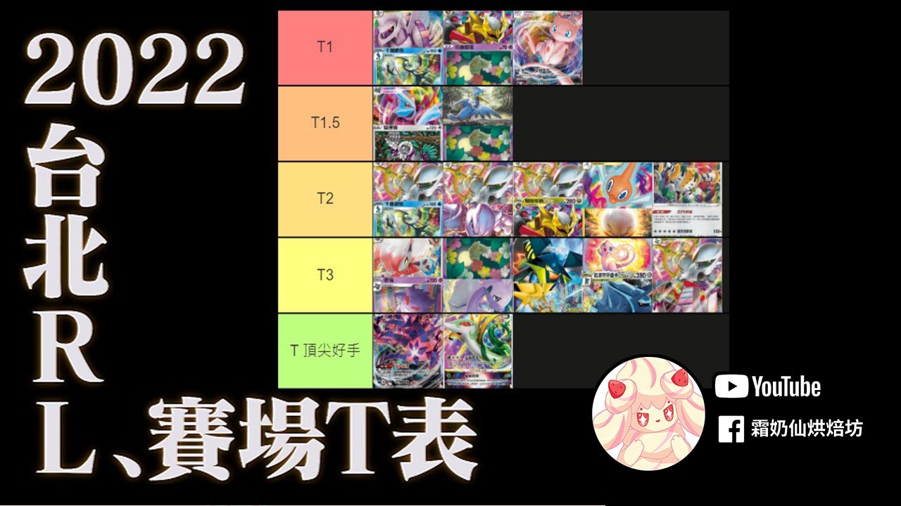 台北RL2022 Tier表
