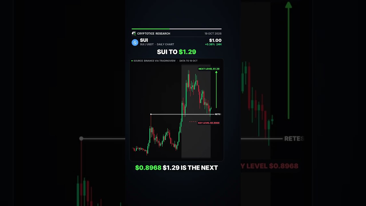 Sui do 1,29 USD: Oto dlaczego | Dzisiejsza analiza techniczna Sui