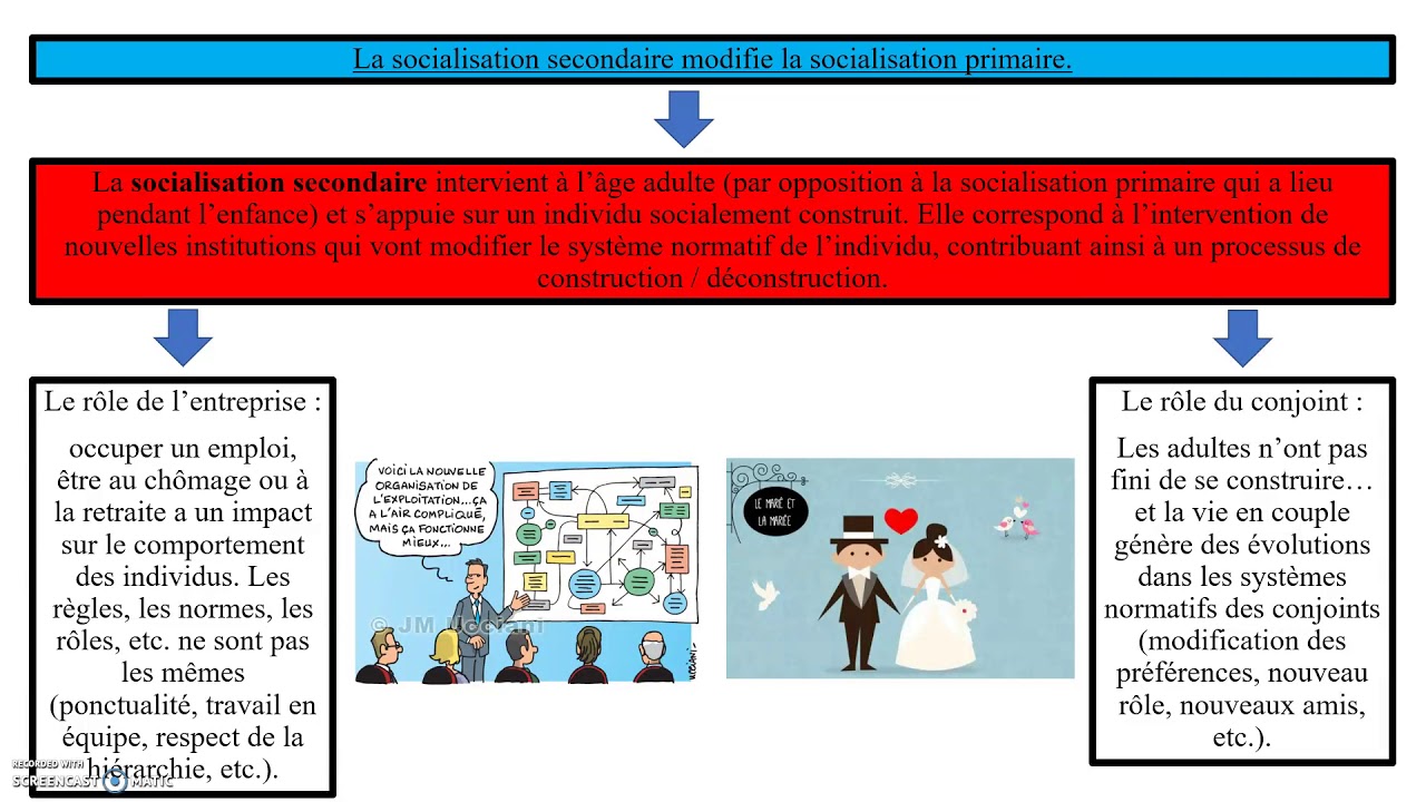 De la socialisation primaire à la socialisation secondaire (SOCIOLOGIE)