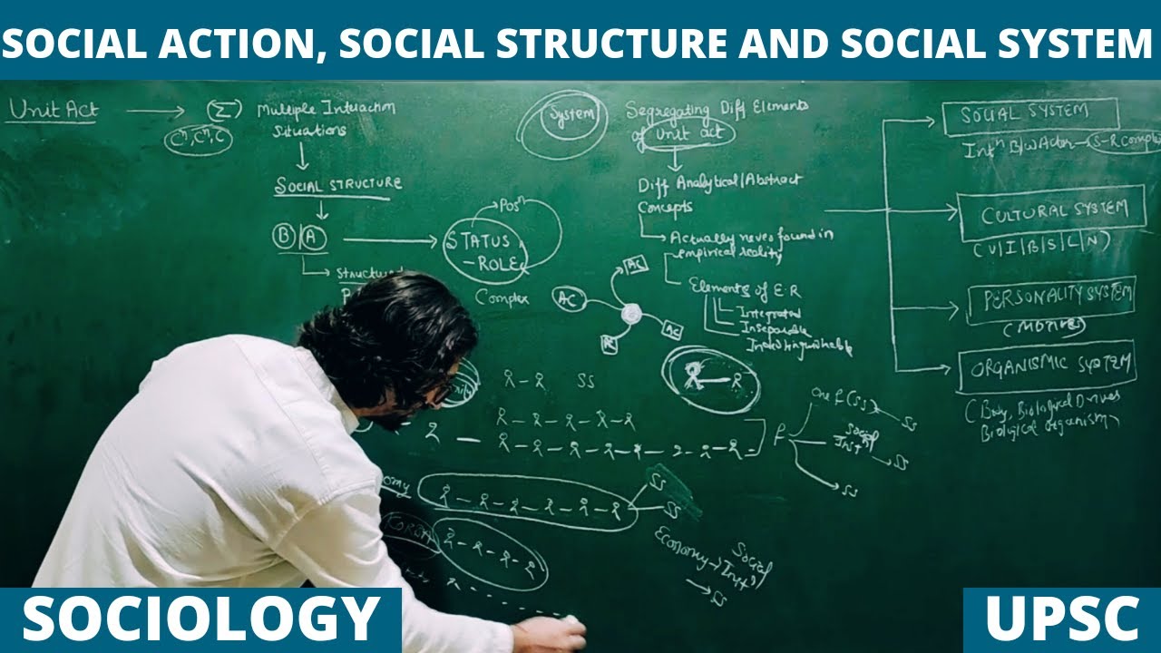 Lec 59: Social Action, Social Structure and Social system| Talcott Parsons #sociology #upsc #parsons
