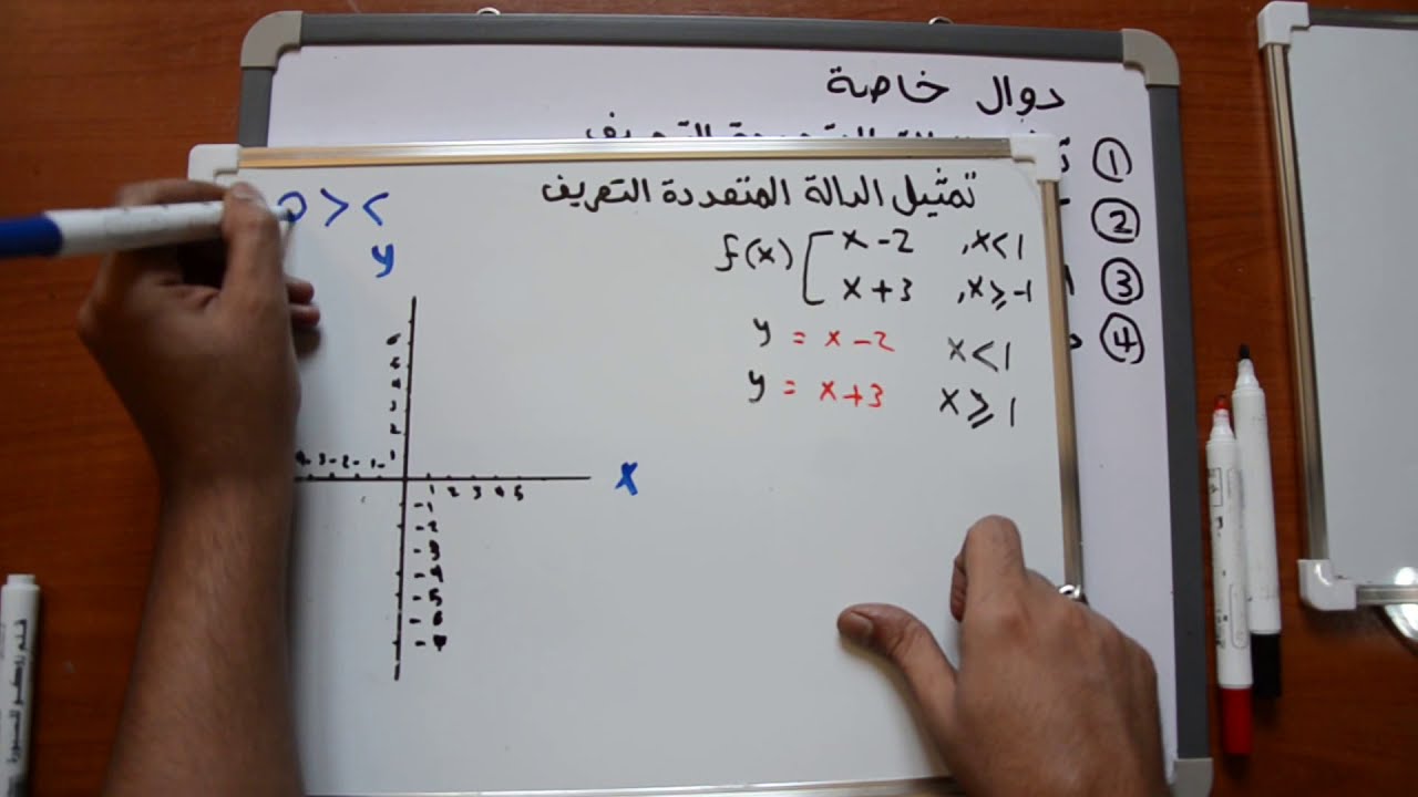 تمثيل الدالة المتعددة التعريف | رياضيات ثاني ثانوي الفصل الاول