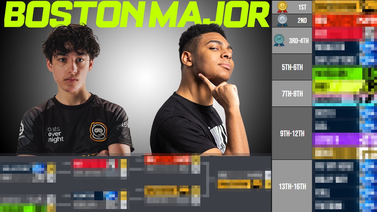 Кто попадёт в Бостон!? | Прогнозы на 3-й региональный этап RLCS 2026 в Северной Америке