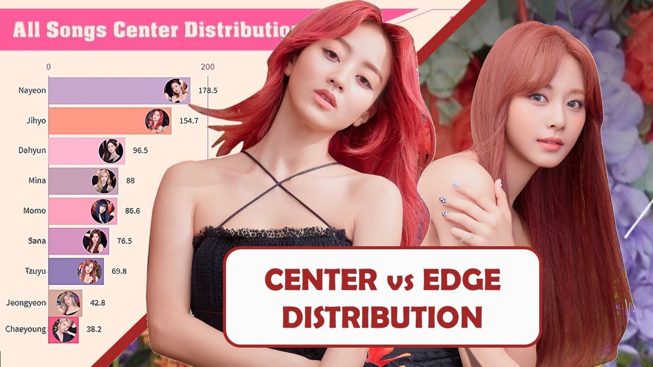 TWICE ~ All Songs CENTER vs EDGE Distribution [from LIKE OOH-AHH to I CAN'T STOP ME]