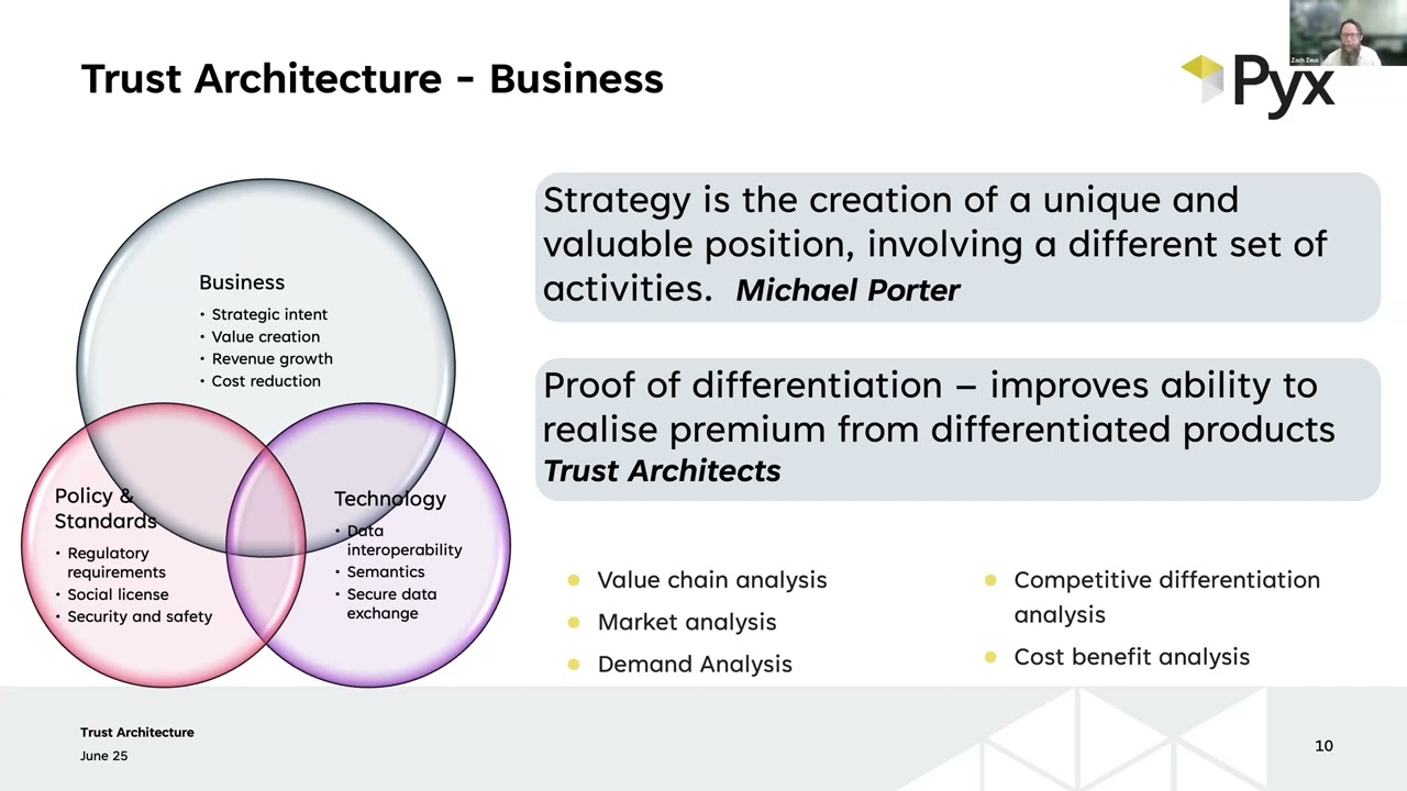 Introduction to Trust Architecture - Business