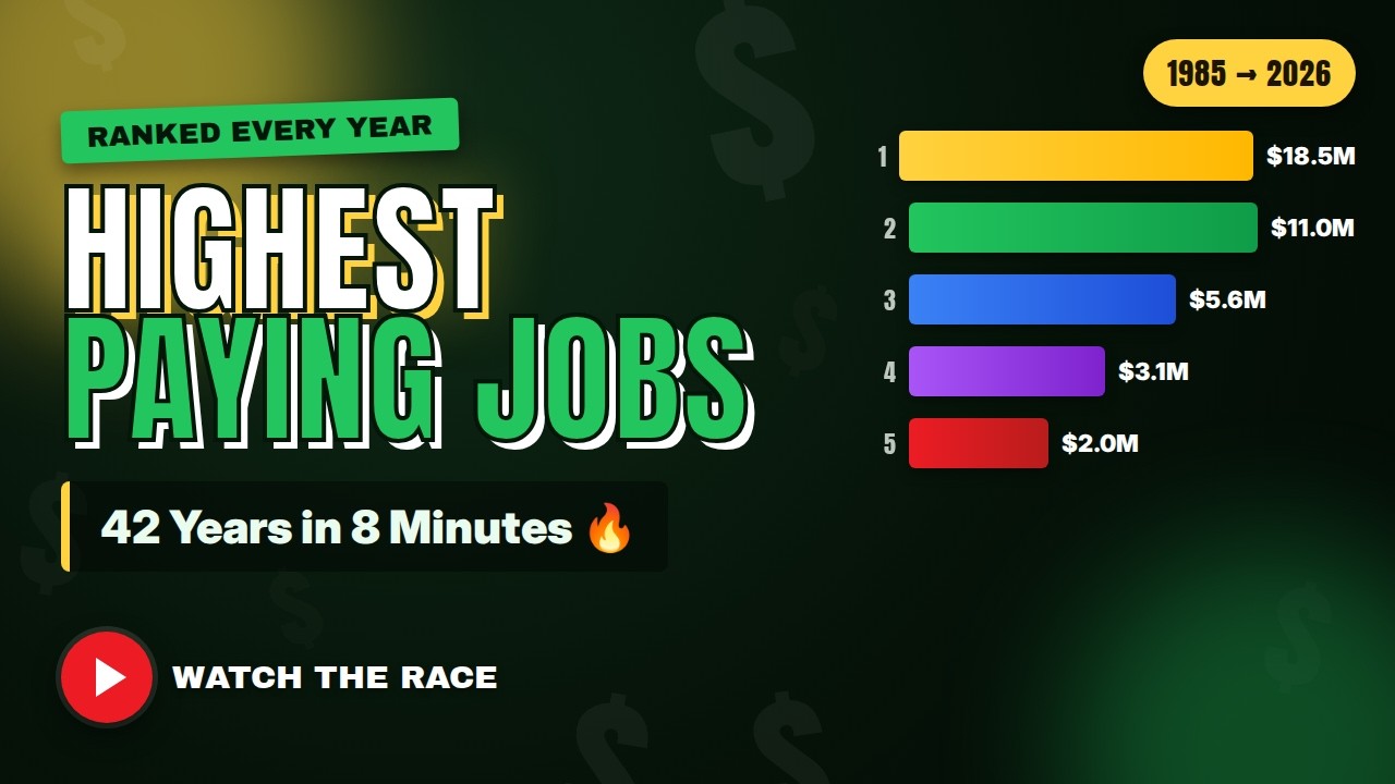 Highest Salary Jobs Ever Ranked (1985&ndash;2025) | Animated Bar Chart Race